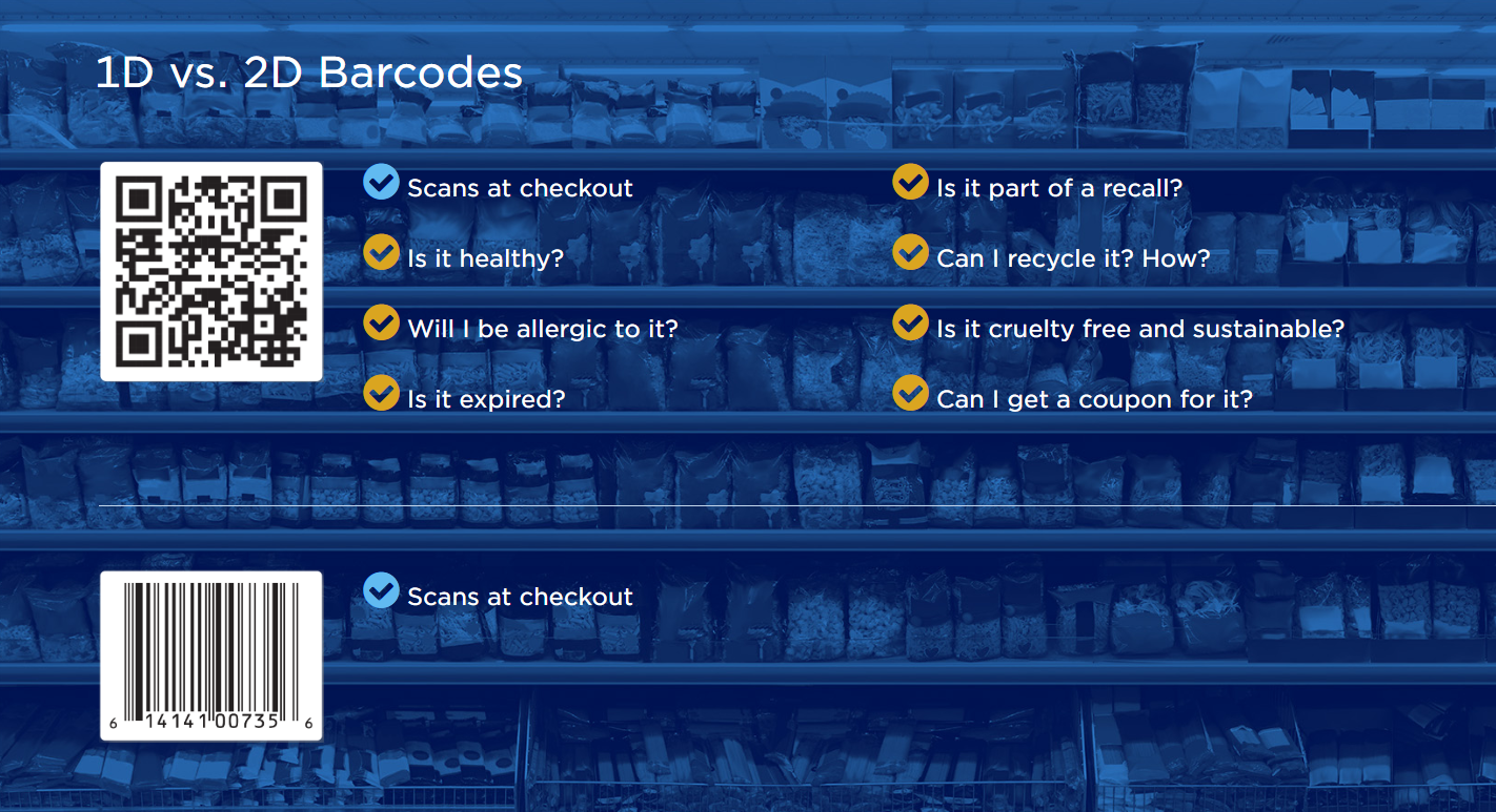 The Evolution of Barcodes: Why 2D Codes Are Replacing UPCs